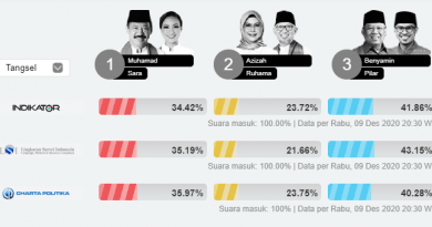 simakdulu - pilkadatangsel2020